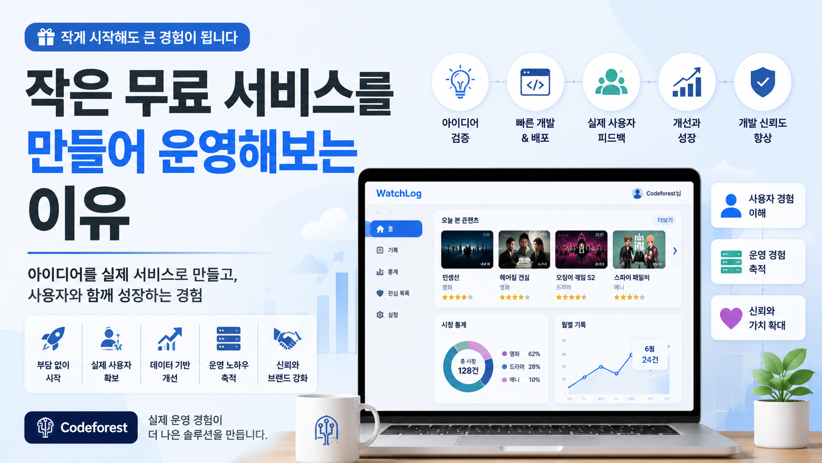 작은 무료 웹서비스를 운영하는 이유를 설명하는 Codeforest 블로그 썸네일