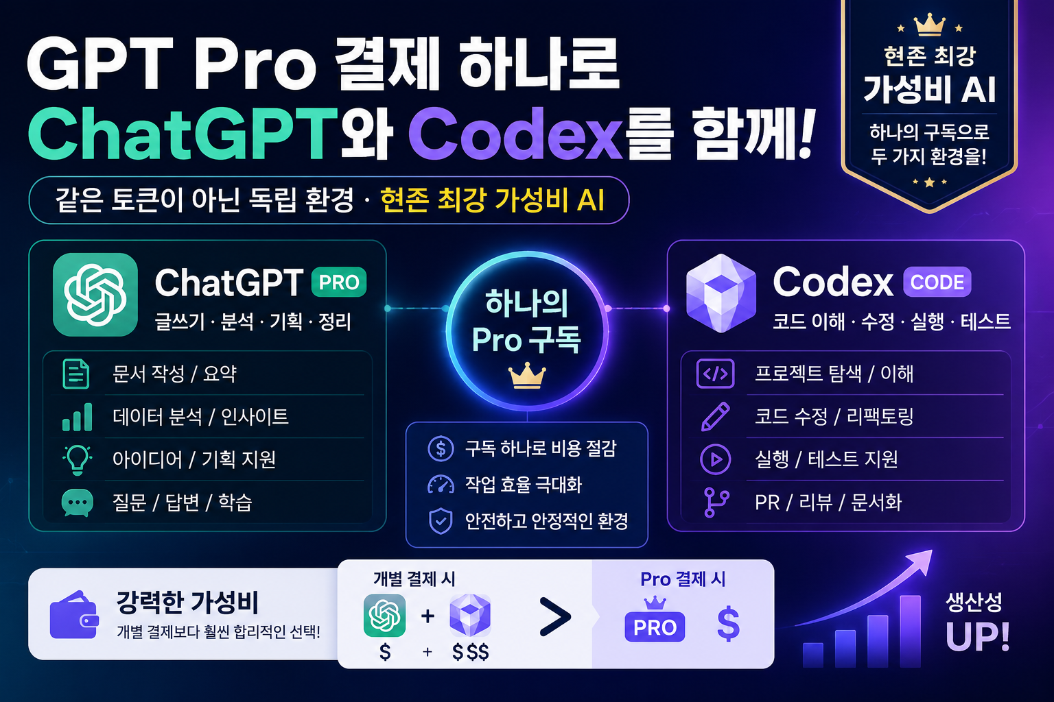 ChatGPT Pro와 Codex를 함께 활용하는 AI 작업 환경 썸네일