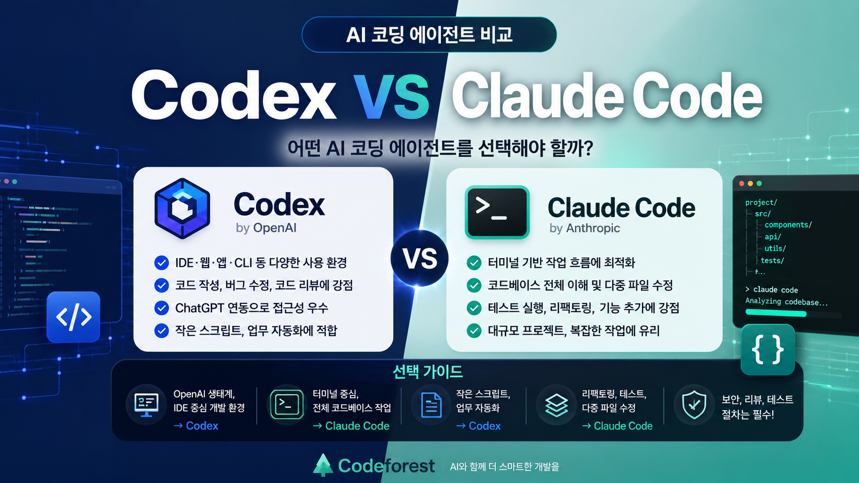 Codex와 Claude Code AI 코딩 에이전트를 비교하는 Codeforest 블로그 썸네일