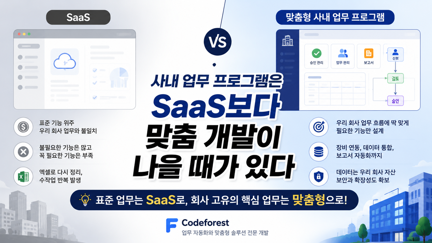 SaaS와 맞춤형 사내 업무 프로그램을 비교하는 Codeforest 블로그 썸네일