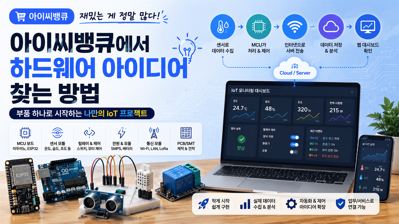 하드웨어 부품과 IoT 개발 아이디어를 표현한 Codeforest 블로그 썸네일