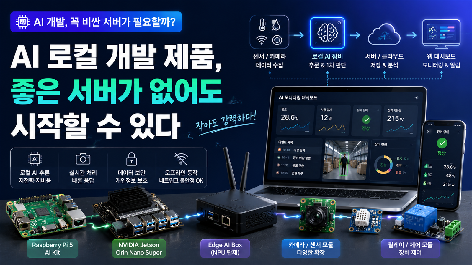로컬 AI 개발 제품과 엣지 AI 하드웨어를 설명하는 Codeforest 블로그 썸네일