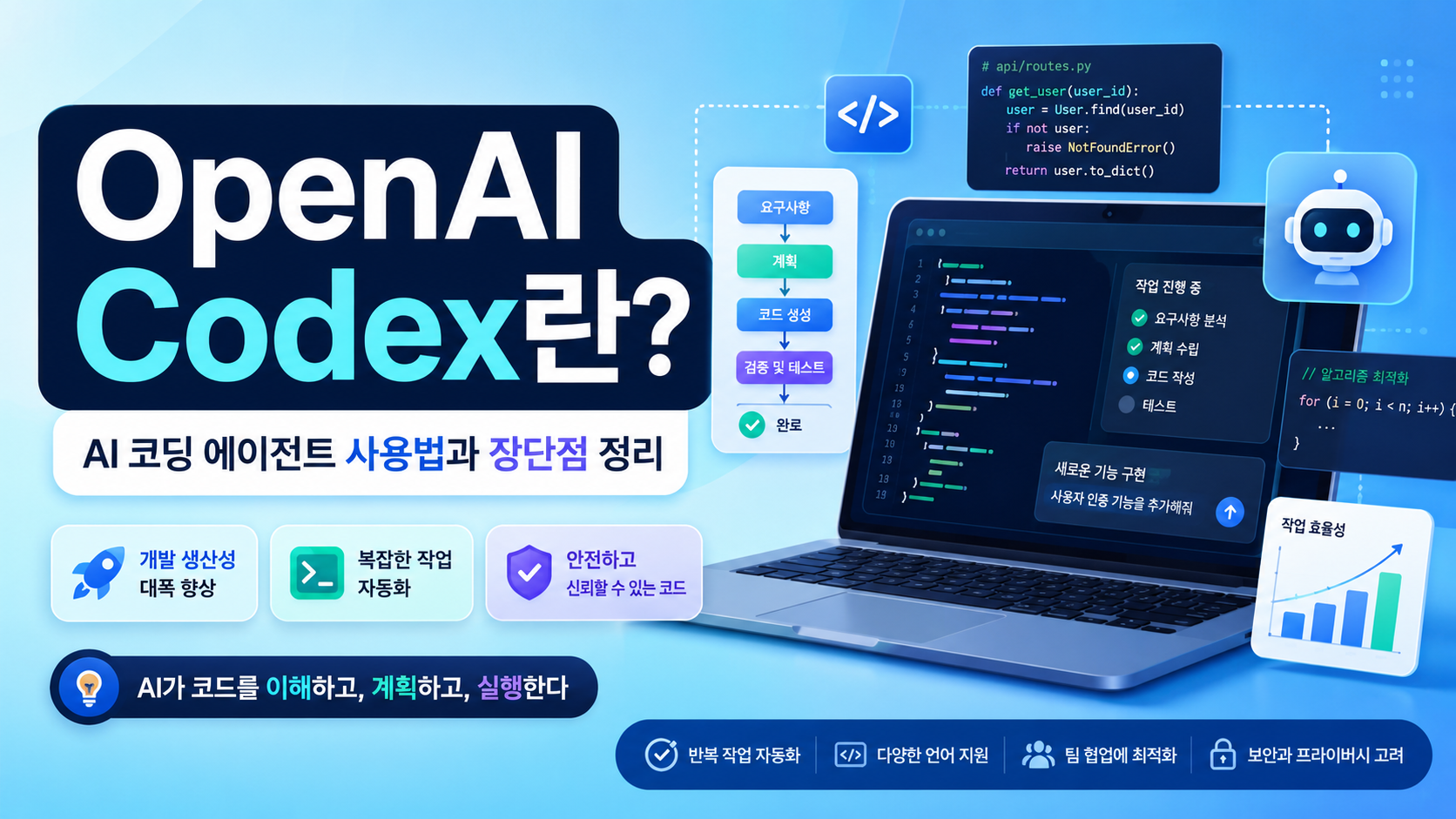 OpenAI Codex AI 코딩 에이전트 가이드 대표 이미지