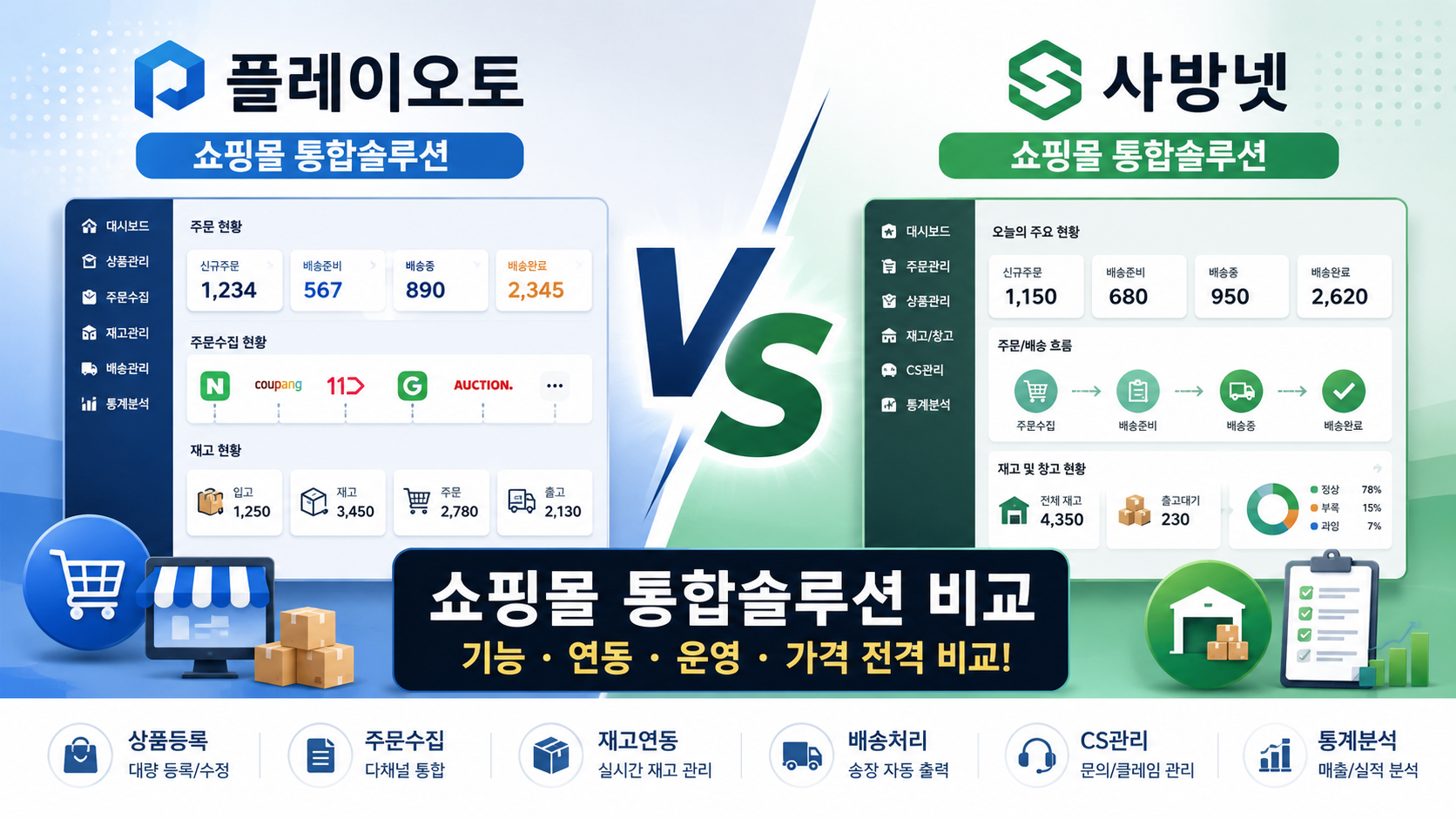 플레이오토와 사방넷 쇼핑몰 통합솔루션 비교를 보여주는 썸네일