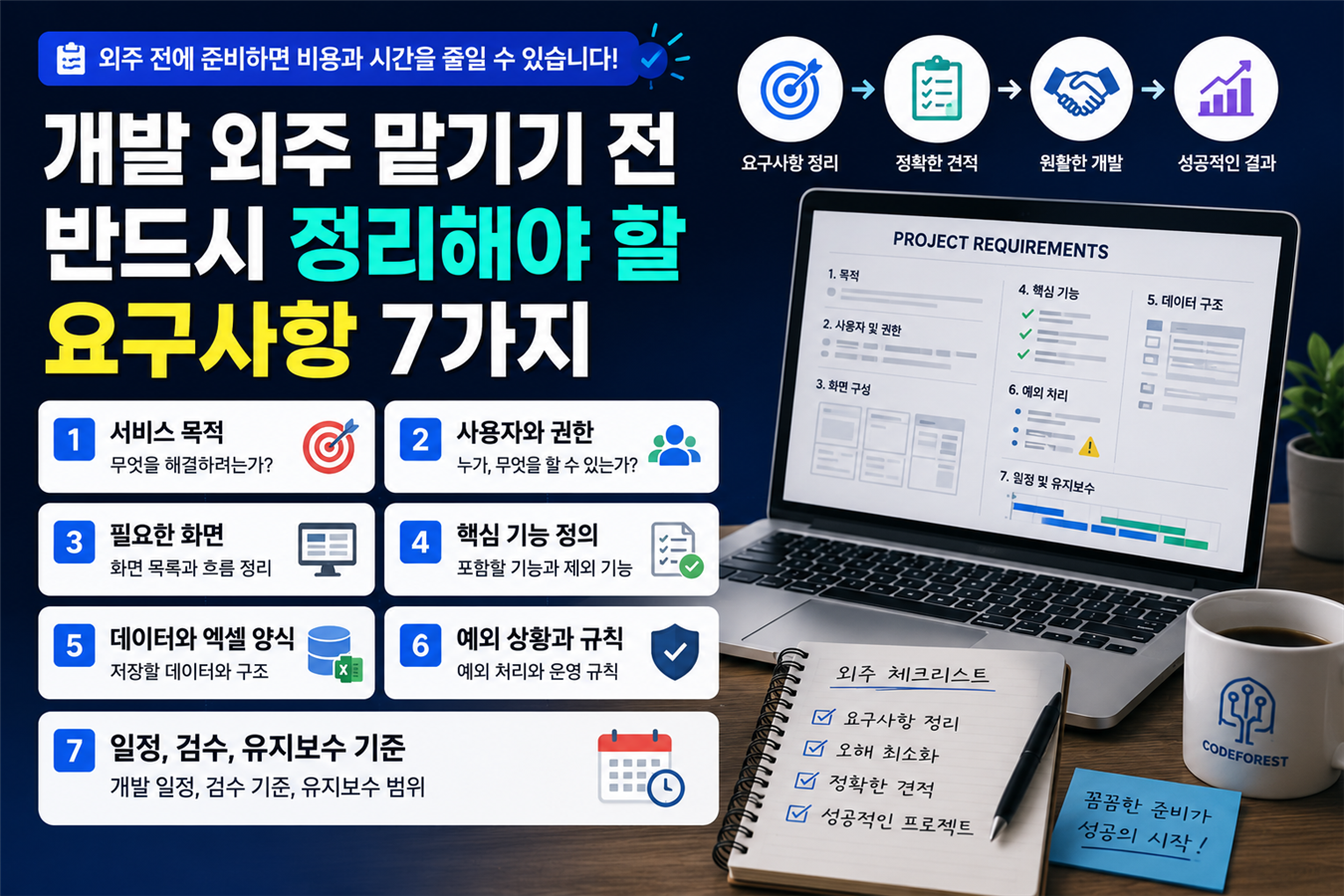 개발 외주 전 요구사항 체크리스트를 표현한 Codeforest 블로그 썸네일