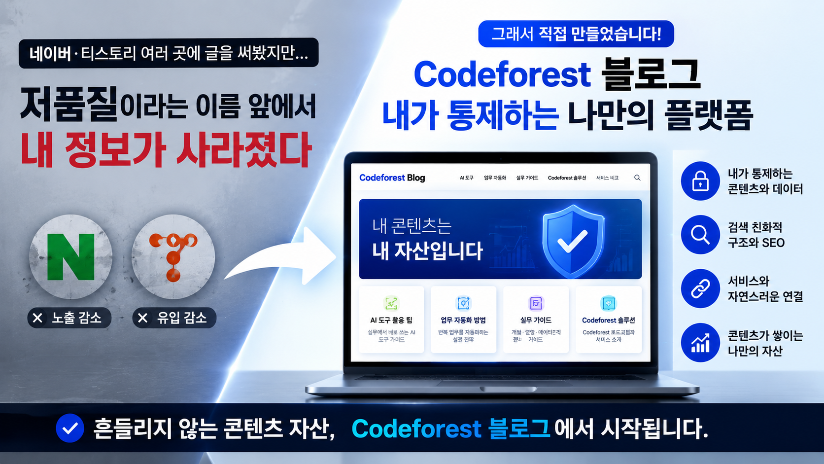 Codeforest 자체 블로그를 만든 이유와 콘텐츠 자산화를 설명하는 블로그 썸네일