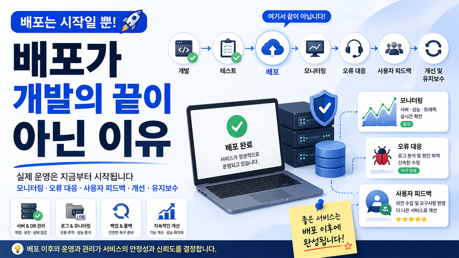 배포 이후 운영과 유지보수 흐름을 설명하는 Codeforest 블로그 썸네일