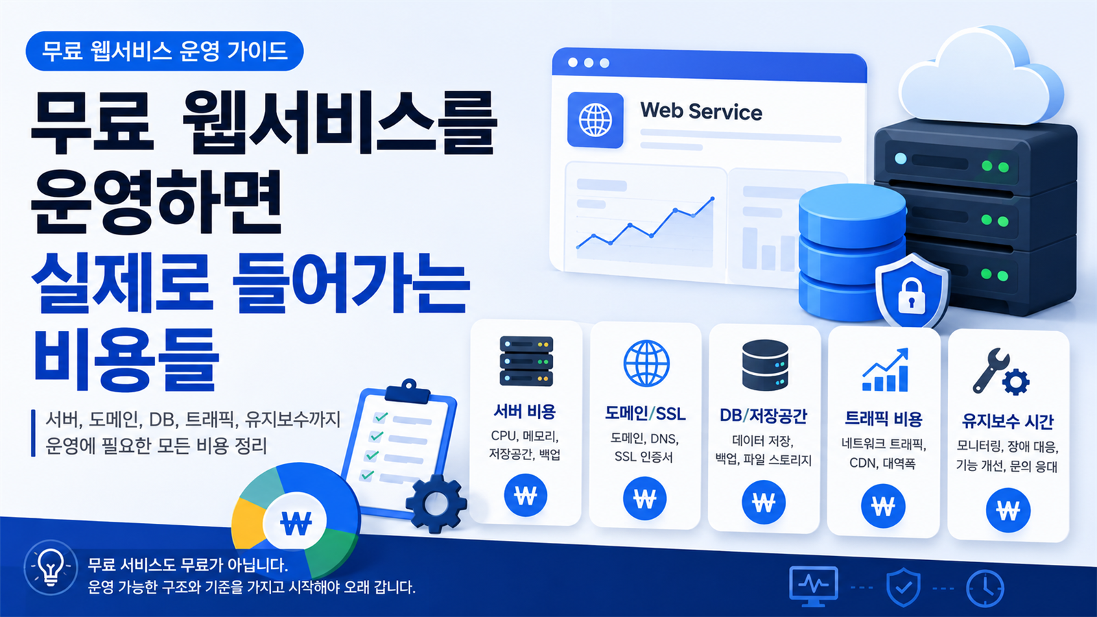 무료 웹서비스 운영에 필요한 서버와 유지보수 비용을 설명하는 Codeforest 블로그 썸네일