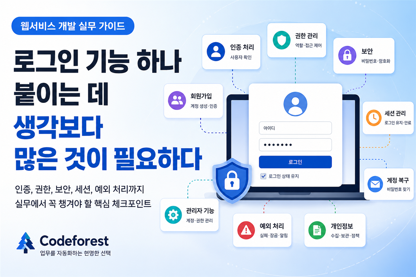 로그인 기능 개발에 필요한 인증과 권한 구조를 표현한 Codeforest 블로그 썸네일