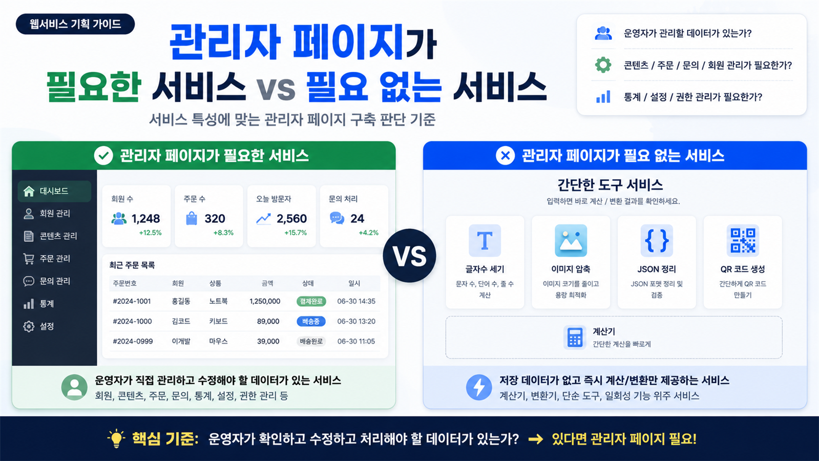 관리자 페이지가 필요한 서비스와 필요 없는 서비스를 비교하는 썸네일