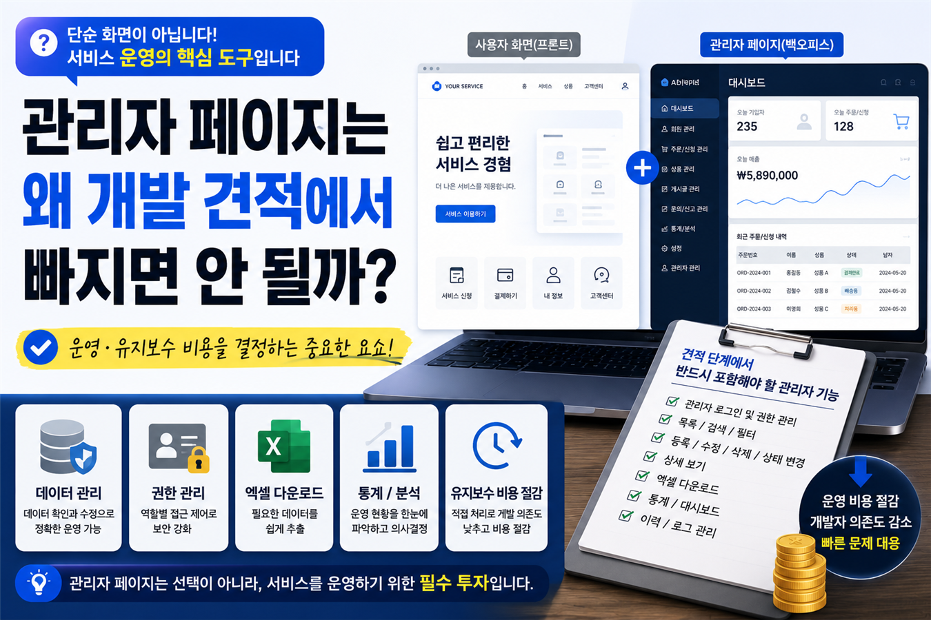 관리자 페이지가 개발 견적에서 중요한 이유를 표현한 Codeforest 블로그 썸네일