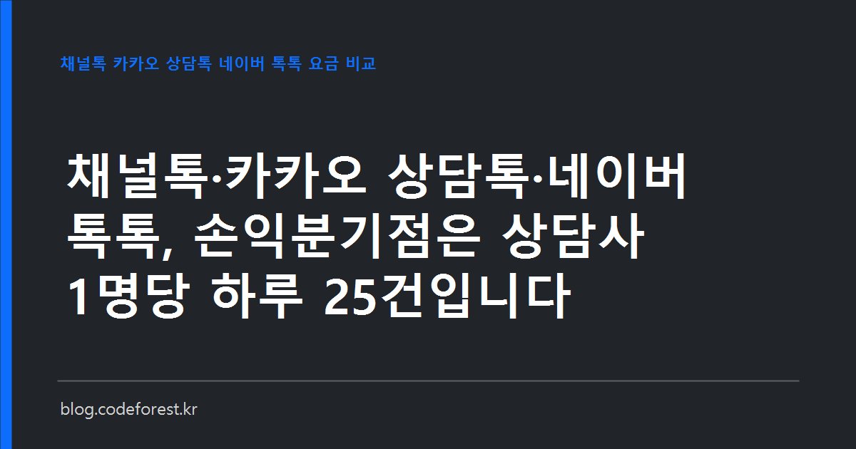 채널톡 시트 월정액과 카카오 상담톡 건당 과금의 월 비용이 상담 인원 수에 따라 교차하는 지점을 나타낸 비교 그래프 이미지