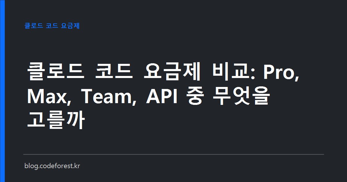 클로드 코드 요금제 비교를 나타내는 이미지. Pro, Max 5x, Max 20x, Team, API 요금 구간과 5시간 및 주간 사용 한도를 나란히 놓고 비교하는 구성