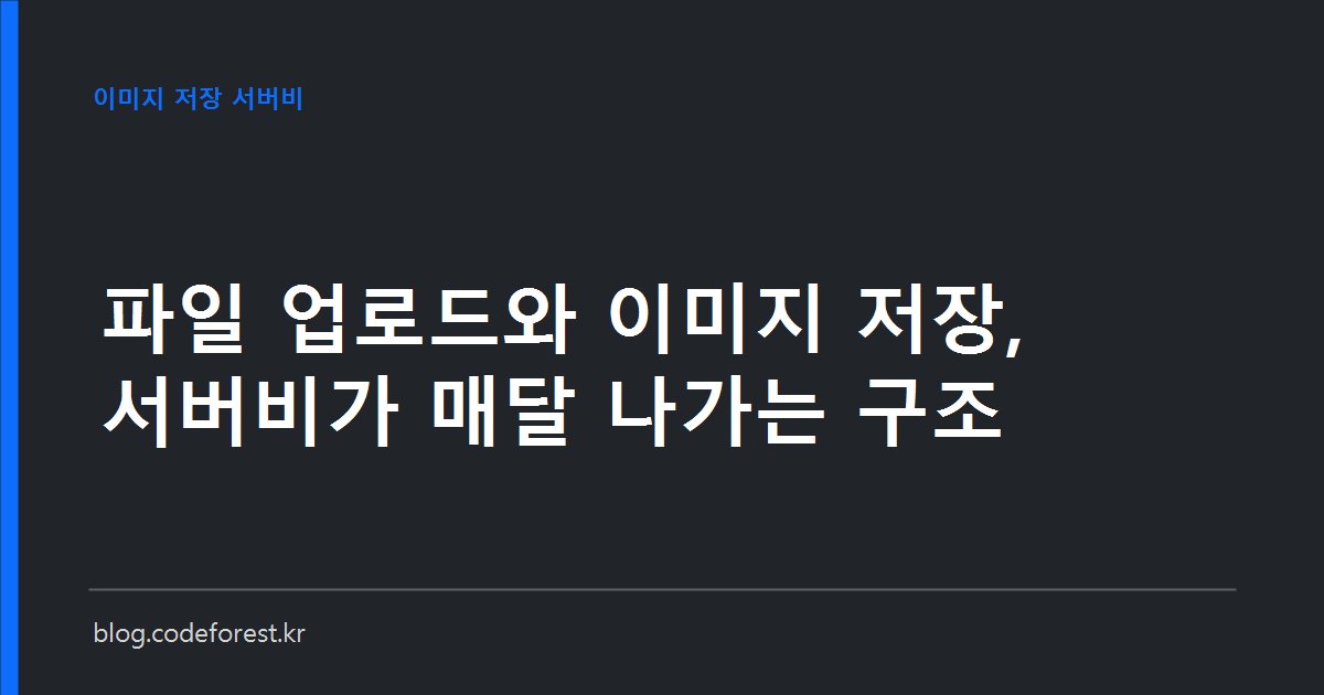 파일 업로드와 이미지 저장 비용이 저장 용량, 전송량, 요청 건수 세 항목으로 나뉘어 매달 발생하는 구조를 나타낸 이미지