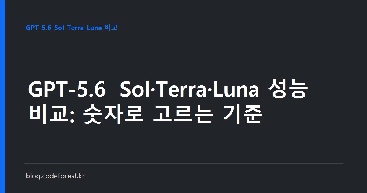 GPT-5.6 Sol, Terra, Luna 세 모델의 가격과 벤치마크 점수를 나란히 비교한 표 형태의 이미지
