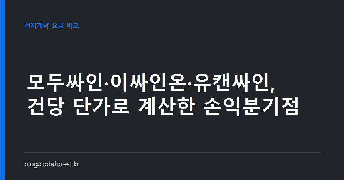 모두싸인, 이싸인온, 유캔싸인 세 전자계약 서비스의 건당 요금 단가를 나란히 비교한 그래프 이미지