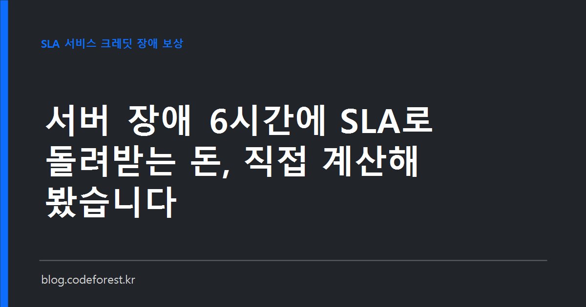 서버 장애 시간과 월 가용률, 서비스 크레딧 비율을 계산기로 따져 보는 모습을 표현한 이미지