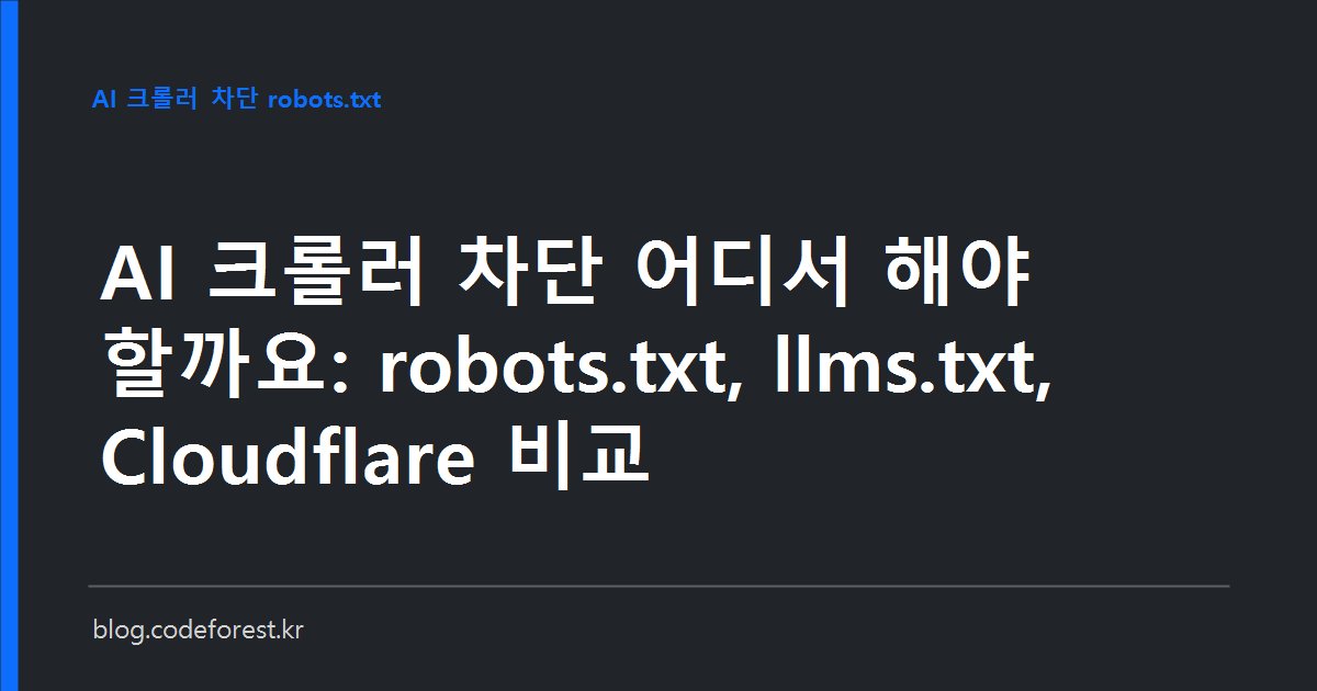 robots.txt, llms.txt, Cloudflare 네트워크 차단을 세 개의 층으로 나눠 AI 크롤러 차단 범위를 비교한 이미지