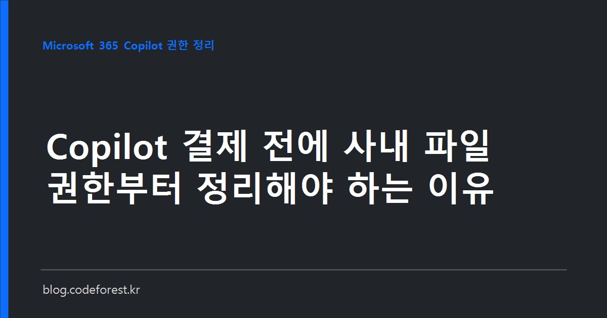 SharePoint 관리센터의 공유 권한 점검 화면을 확인한 뒤 Microsoft 365 Copilot 도입을 검토하는 모습을 표현한 이미지