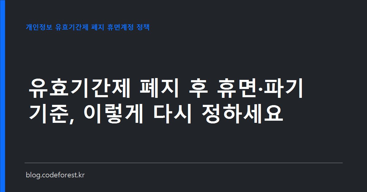 1년 이상 미접속 회원 계정 목록과 휴면 전환·파기 기준 변경 안내 화면을 나란히 놓은 이미지