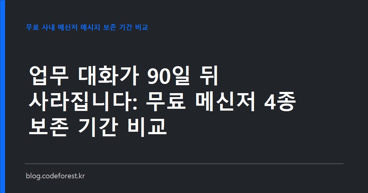 사내 메신저 검색창에 과거 대화가 조회되지 않는 화면과 슬랙·잔디·카카오워크·팀즈 무료 요금제의 90일 조회 제한을 비교하는 이미지