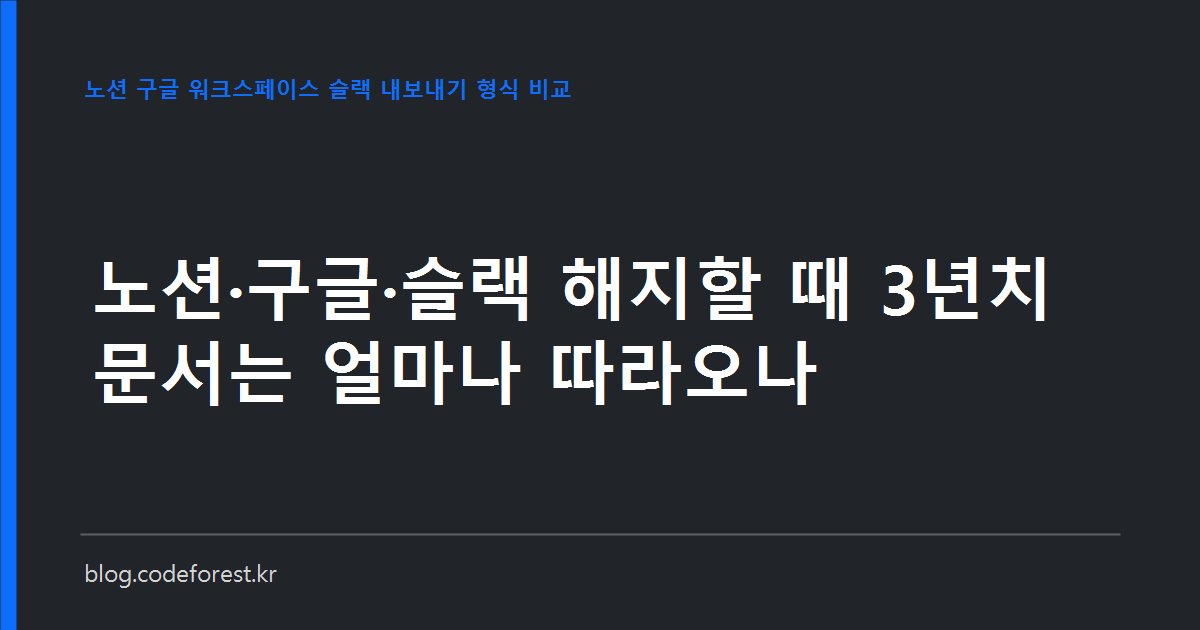노션·구글 워크스페이스·슬랙의 내보내기 형식과 해지 후 데이터 삭제 기간을 비교한 표 이미지